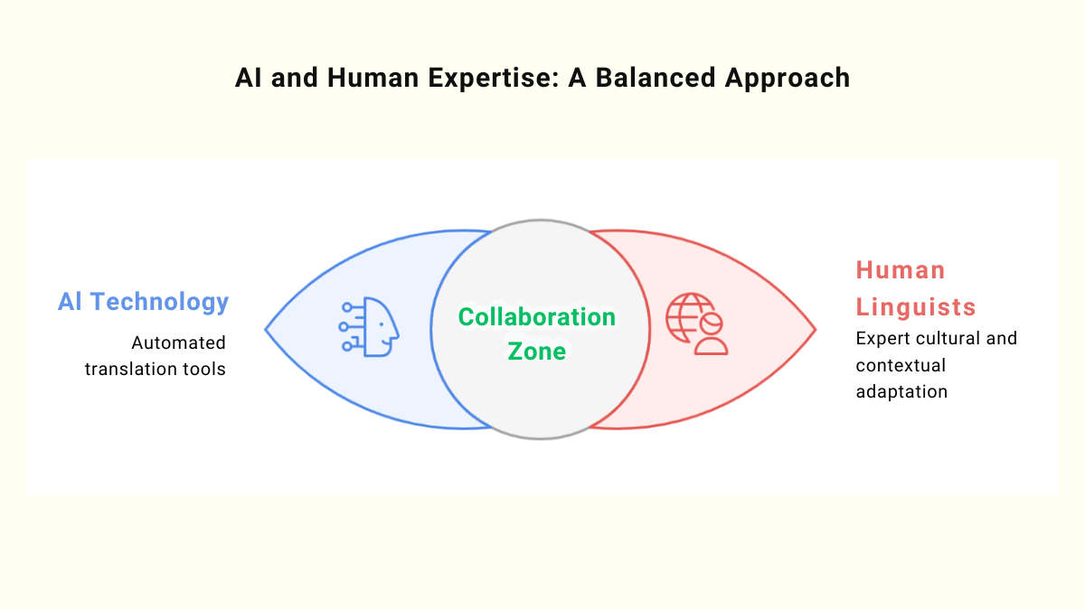 Balanced Power How AI and Human Expertise Work Together